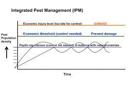 Adaptive strategies and disease management 5.2. Understanding Economic Thresholds Geog 3 The Future Of Food