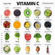Download and use 100,000+ healthy food stock photos for free. Pin On Food