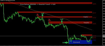 What is the advantage of src indicator: Supply Demand Mt4 Forex Indicator Understanding The Basics Presentation 1 Slicktrade Academy Nadex And Forex Online Trading Academy