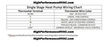 39 impressive rheem air handler wiring diagram victorysportstraining. Heat Pump Thermostat Wiring Chart Diagram Easy Step By Step