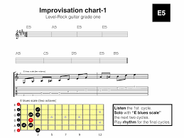 Rgt Rock Guitar Grade 1 Improvisation Practice Chart 1