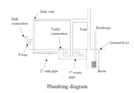 You can also add more ductwork, get a floor vent, or just use a fan to add extra airflow during your projects. Venting Basement Bathroom With Diagrams Saniflo Depot Upflush Toilets