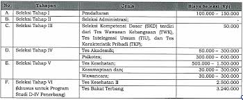 We did not find results for: Biaya Pendidikan Politeknik Transportasi Darat Indonesia Sttd