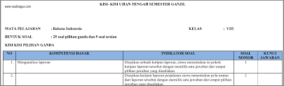 Oleh karena itu, melalui tulisan ini katulis coba. Kisi Kisi Uts B Indonesia Kelas 8 Semester 1 Ganjil Soalbagus Com
