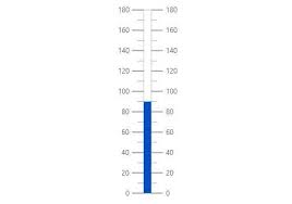 React Linear Gauge Chart Bar Gauge Syncfusion