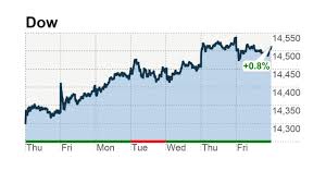 Stocks Worries Over Cyprus Bailout Deal