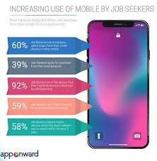 Agicent app company, noida, india. Best App Development Company In Noida And Delhi Website Designing Company In Noida