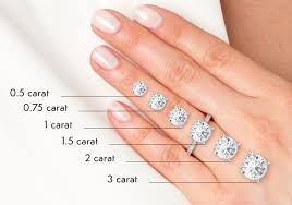 Round cut diamond size chart carat weight to mm size. Diamond Carat Guide By Diamonds Factory Uk