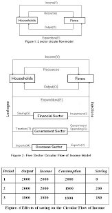 Measuring Output Using Gdp Boundless Economics