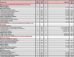 2020 yılı dgs için üniversitelerin bölüm bölüm kontenjanları, taban puanları listesi, dgs puan ve kontenjanlarının yer aldığı sayfamız. Dsg 2021 Taban Puanlari Osym 2021 Dgs Kontenjanlari Dgs Puani Ile Ogrenci Alan Bolumler