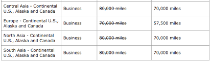 United Discounts Awards Delta Eliminates Chart More