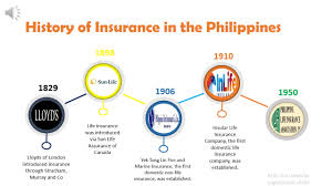 Insurance companies authorized to act as sureties. Introduction Insurance 101 By Atty Christopher Jay R Sacluti