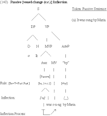 Analyzing English Grammar Pt Iv