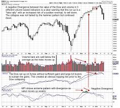 Martha Stokes Divergences Between Quantity Volume And Price