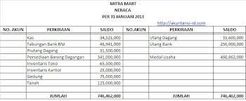 Maybe you would like to learn more about one of these? Contoh Neraca Awal Perusahaan Dagang Akuntansi Id