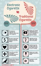 Pin On Cigs Vs Ecigs