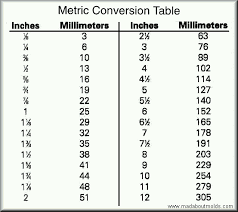 Metric Conversion Table Metric Conversion Chart Metric