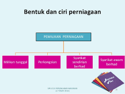 Savesave carta organisasi syarikat for later. Perusahaan Makanan Spk 3113