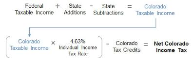 Individual Income Tax Colorado General Assembly