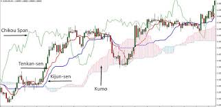 'the ichimoku cloud', also known as ichimoku kinko hyo, is a versatile indicator that defines support and resistance, identifies trend. Ichimoku Kinko Hyo Strategy Indicator Mt4 Free