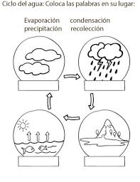 We art directed, designed, and developed this infographics piece for canal isabel ii, the company in charge of madrid's water supply. Ejercicio Interactivo De Ciclo Del Agua