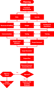 the best flowchart software available draw diagrams