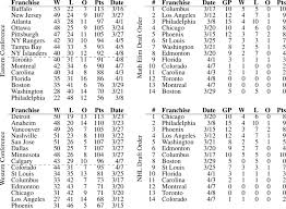 See why we're worth it! 2007 Nhl Entry Draft Download Table