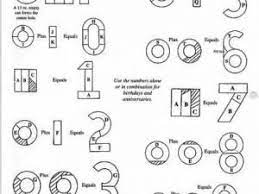 Découvrez les ingrédients, ustensiles et étapes de préparation. Comment Faire Des Gateaux En Forme De Chiffres Comment Faire Un Gateau Conseils Pour Decoration Gateaux Faire Un Gateau