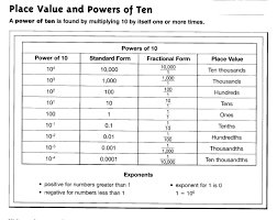 Powers Of Ten Math Worksheets Printable Math Worksheets Expanded Form Math