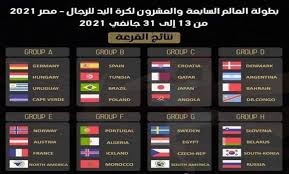 مباراة مصر وتشيلي في افتتاح بطولة العالم لكرة اليد. ÙƒØ£Ø³ Ø§Ù„Ø¹Ø§Ù„Ù… Ù„ÙƒØ±Ø© Ø§Ù„ÙŠØ¯ Ø§Ù„Ø¬Ø²Ø§Ø¦Ø± ÙÙŠ Ø§Ù„Ù…Ø¬Ù…ÙˆØ¹Ø© Ø§Ù„Ø³Ø§Ø¯Ø³Ø© Ø§Ù„Ø¬Ø²Ø§Ø¦Ø±