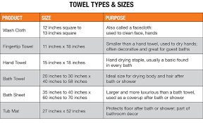 Bath sheets work well if you prefer to remain covered in a towel while drying your hair, shaving, or using makeup. Best Bath Towels For Your Bathroom The Home Depot