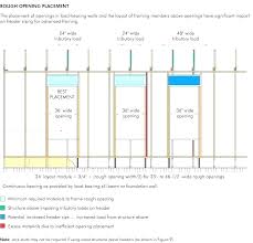 Load Bearing Wall Header Size