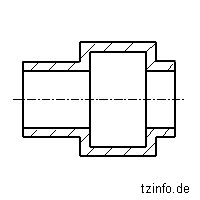 Schnitte Vollschnitt Halbschnitt Teilschnitt Ausbruch