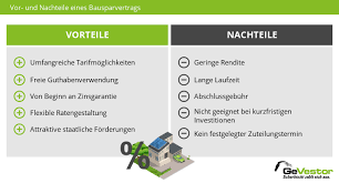 Bausparvertrag Heute Noch Sinnvoll