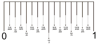 Education Ruler 3613ebcef8baccc4d2728256a66919a031121441e6c7a6a6414bc0f0857ff3b0 Gif 699 319 Pixels Reading A Ruler Ruler Tape Measure