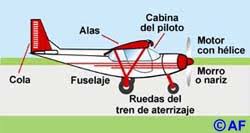 Resultado de imagen para avion moderno con partes