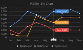 Visifire Chart For Windows 8 Visual Studio Marketplace