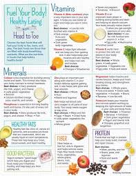Kids Healthy Eating From Head To Toe Handouts Kids Nutrition Healthy Eating Habits Nutrition Recipes