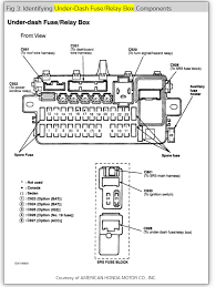 Alternator, ecm or pcm ('00 model), eld unit. Fuse Box Diagram I Need The Diagram On The Fuse Box Cover Under