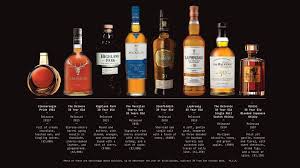 Pin On Private Charter Jet Rental Service