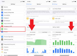 If you've had your iphone for awhile you may have noticed that it doesn't last on one charge as long as it used to or that it's slowed down considerably. How To Tell If You Need A New Iphone Battery Pcmag
