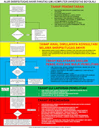 Check spelling or type a new query. Proposal Ujian Praktek Lukisan