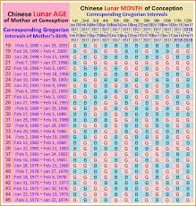 39 Unusual Chinese Gender Chart 1990