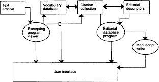 Last revision august 3, 2004. Pdf Computers Typesetting And Lexicography Semantic Scholar