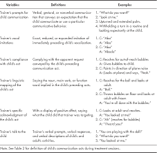 Pdf Maternal Responsivity Predicts The Prelinguistic Communication Intervention That Facilitates Generalized Intentional Communication Semantic Scholar