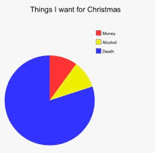 Funny Pie Chart Tumblr