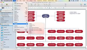 Conceptdraw Diagram Organizational Chart Software Create