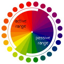 Color Wheel Color Circle Color Relationships