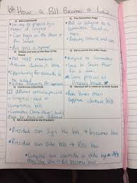 The pattern of weakness is often in working memory. Classwork 2016 2017 Mrs Ashworth Shark Civics
