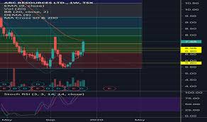 arx stock price and chart tsx arx tradingview